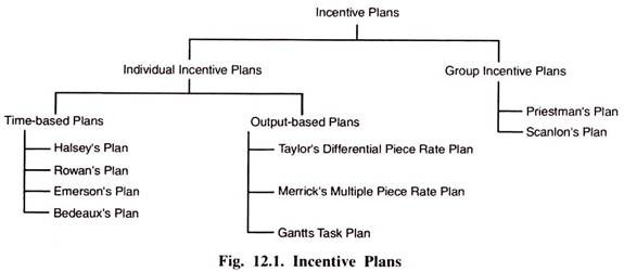 Incentive Plans 