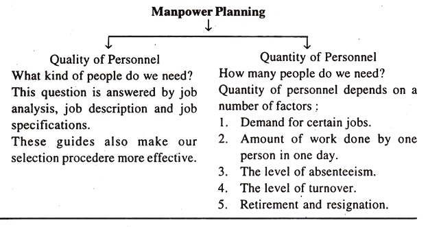 Manpower Planning