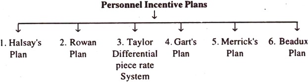 Personnel Incentive Plans