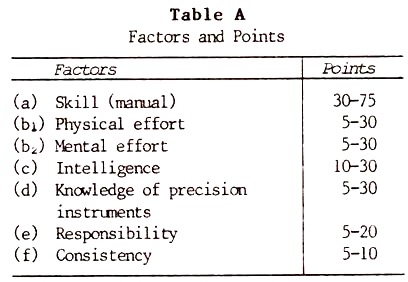 Factors and Points