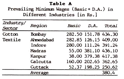 Prevailing Minimum Wages