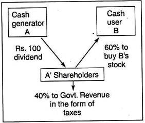 Highly simplified stock market