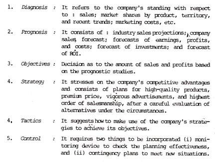 Situations suggested by Philip Kotler