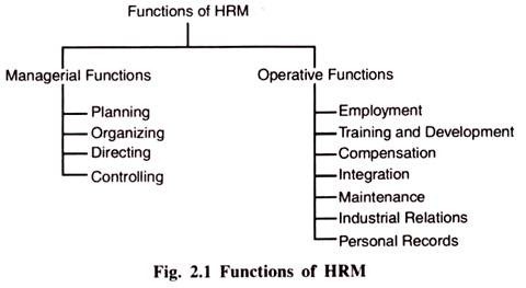 Functions of HRM 