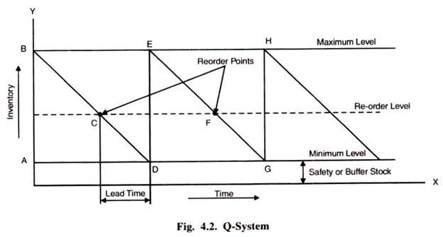 Q-System 