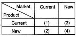 Product-market matrix