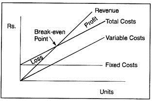 Qualitative Aspect