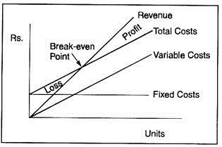 Qualitative Aspect