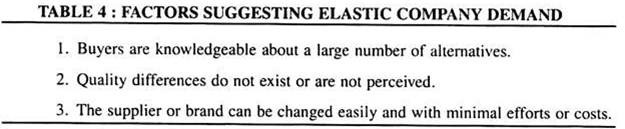 Table 4: Factors suggesting elastic company demand