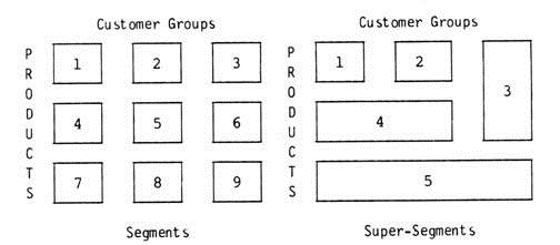 Market Segmentation