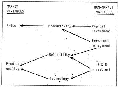 Marketing Mix Interaction of Philip Kotler