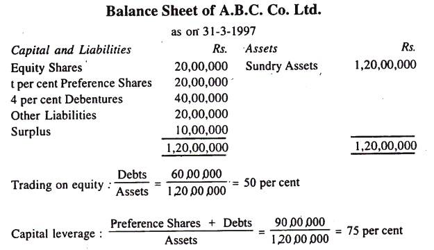 Balance Sheet of A.B.C. Co. Ltd.