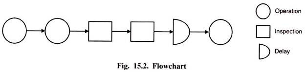 Flowchart 