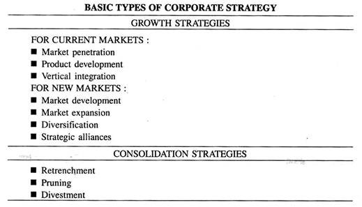 Basic Types of Corporate Strategy