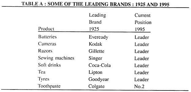 Some of the leading Brands