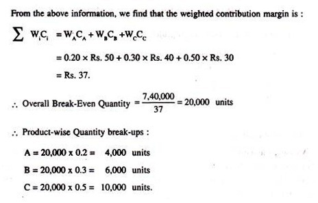 Break-Even Analysis Model