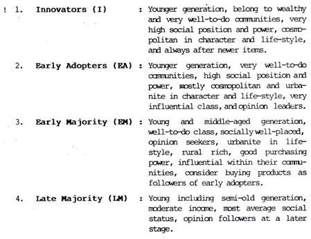 Characteristics of five social groups