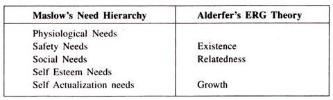 Maslow's Need Hierarchy and Alderfer's ERG Theory