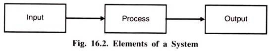 Elements of a System 