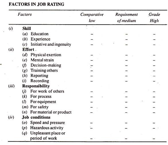 Points Assigned to Characteristics and Degrees