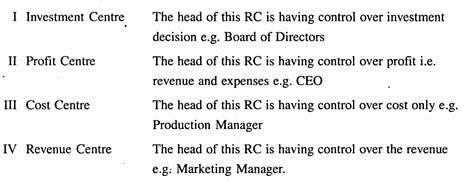 Management Control Structure