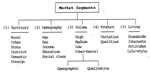 Types of Market Segments