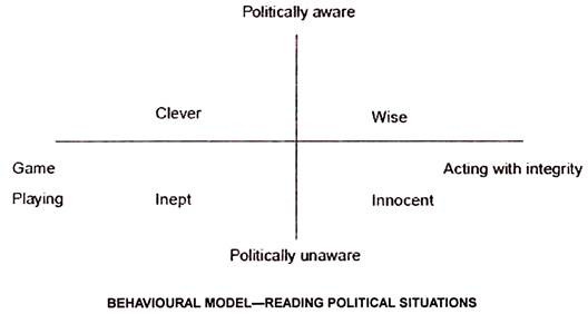 Behavioural Model-Reading Political Situations