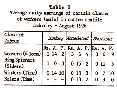 Average Daily Earnings