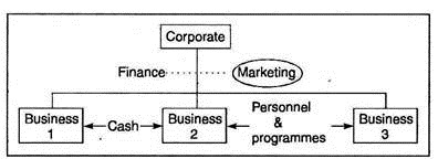 Market-related Diversification