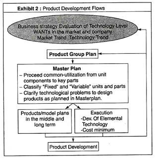 Product Development Flows