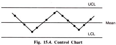 Control Chart 