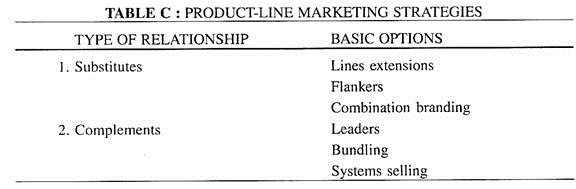 Product-Line Marketing Strategies