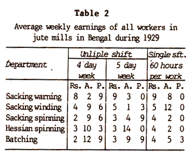 Average Weekly Earning