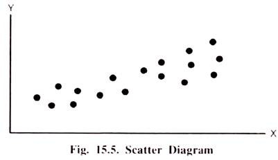 Scatter Diagram 