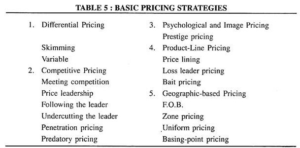Basic Pricing Strategies