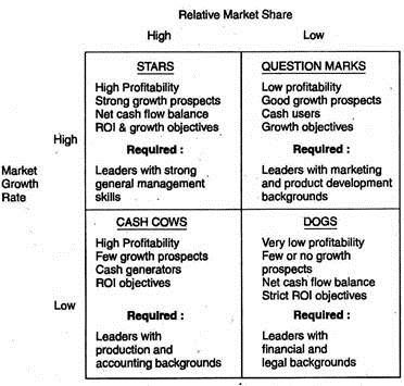 Relative Market Share