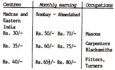 Idea of the Wage-Levels