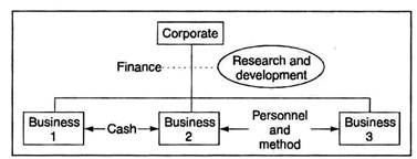 Technology-related Diversification