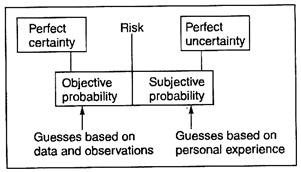 Deterministic and Probabilistic