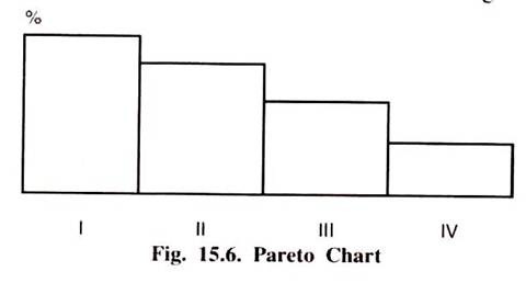 Pareto Chart 