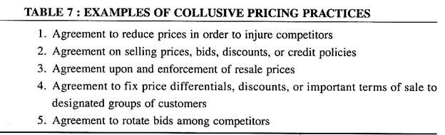 Examples of Collusive Pricing Practices