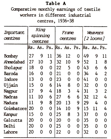 Comparative Monthly Earnings