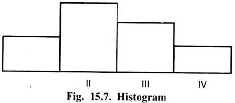 Histogram 