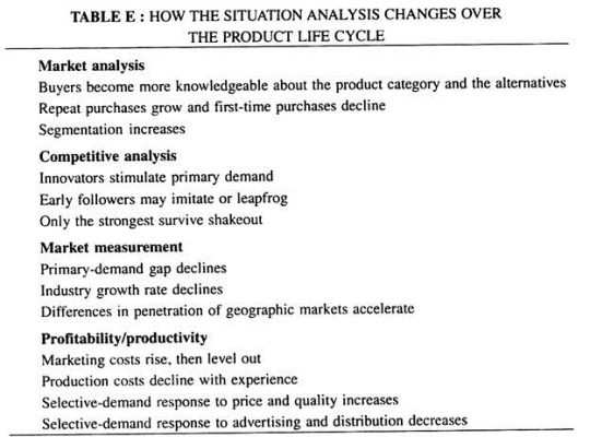 Product Life Cycle