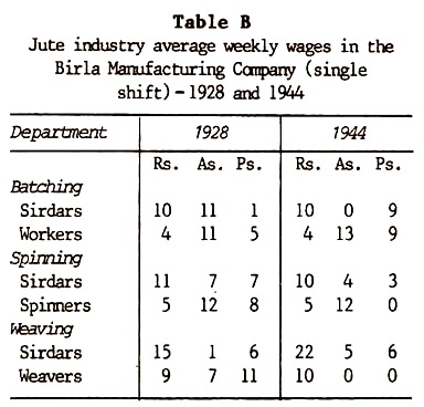 Jute Industry Average Weekly Wages