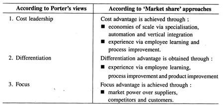 Conceptual similarities of two approaches