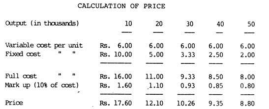 Calculation of Price