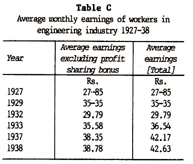 Average Monthly Earnings