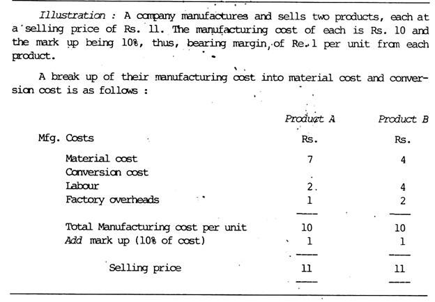 Conversion cost method of pricing