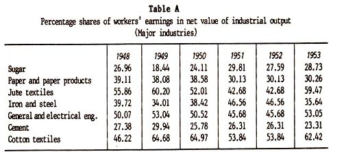 Percentage Shares of Workers